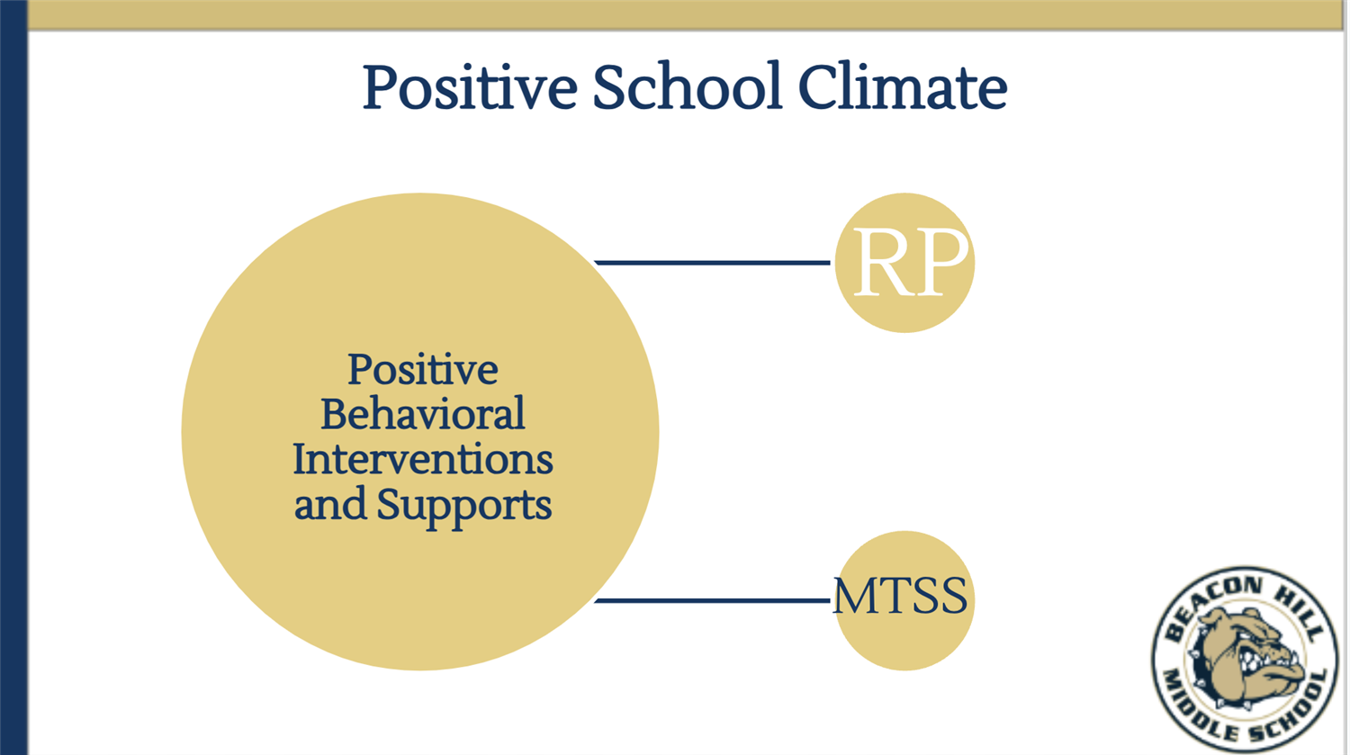 PBIS